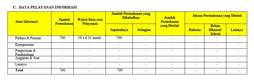 Lap Pemohon Info 2022