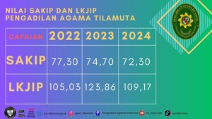 Nilai LKJIP2026