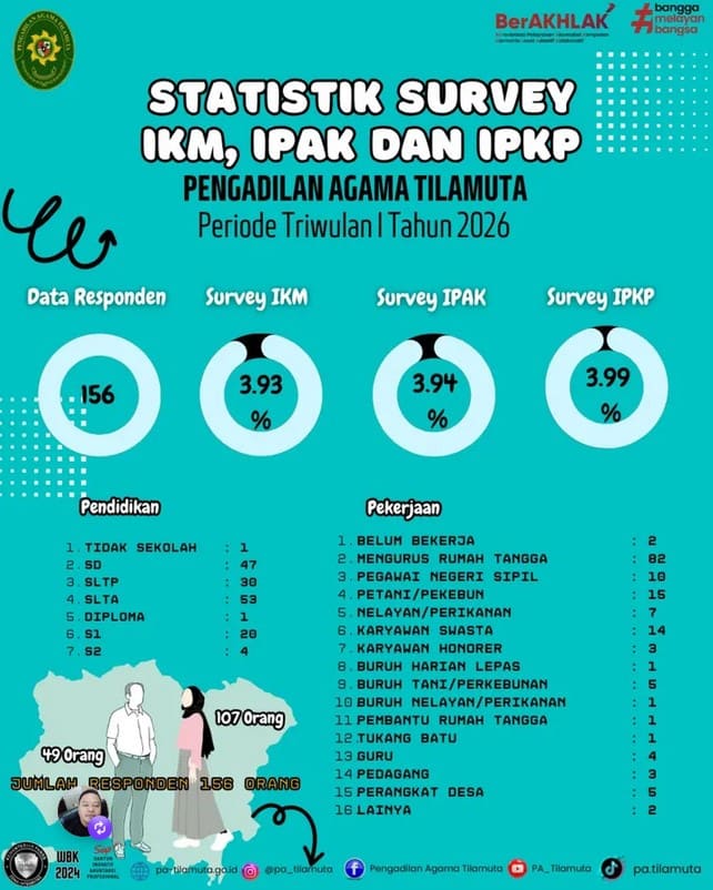 IKM 2026 TW I